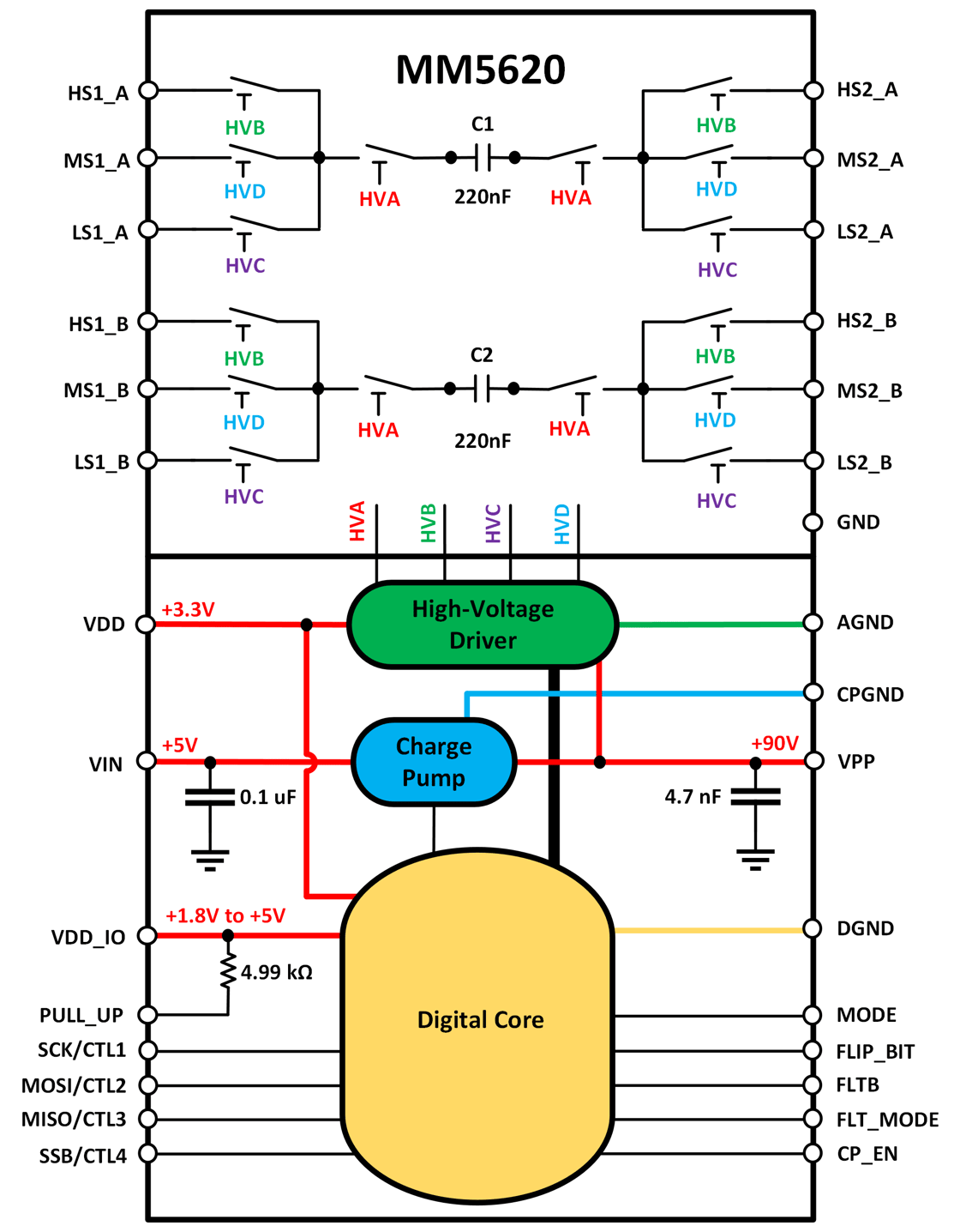 MM5620-Block-Diagram